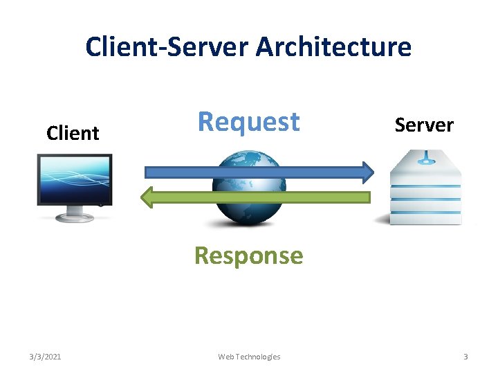 Client-Server Architecture Client Request Server Response 3/3/2021 Web Technologies 3 