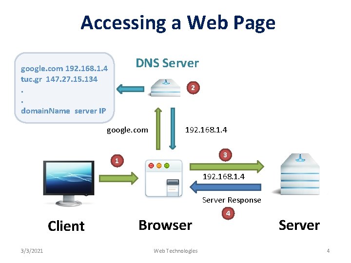 Accessing a Web Page DNS Server google. com 192. 168. 1. 4 tuc. gr