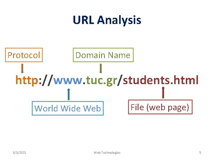 URL Analysis Protocol Domain Name http: //www. tuc. gr/students. html World Wide Web 3/3/2021
