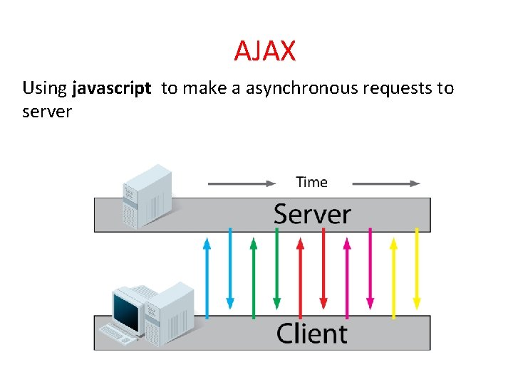 AJAX Using javascript to make a asynchronous requests to server 