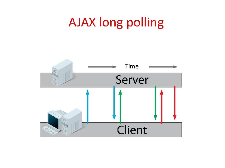 AJAX long polling 
