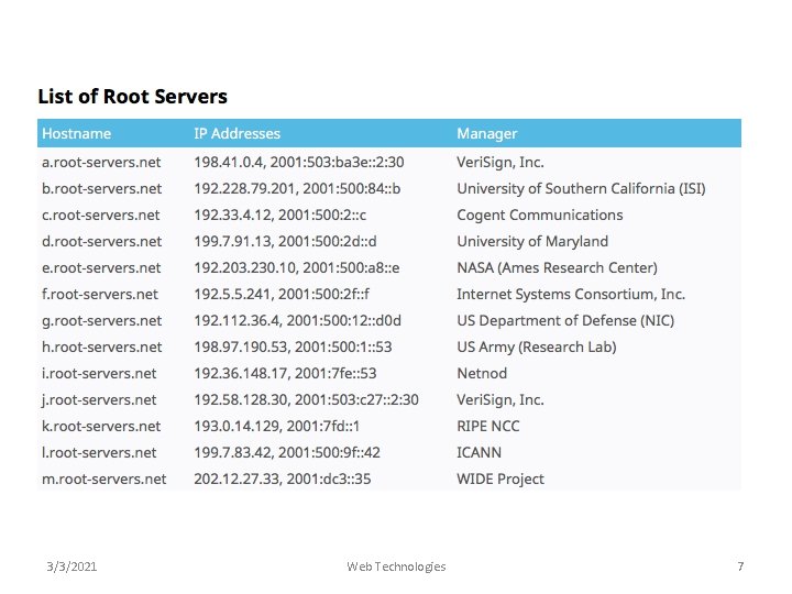 3/3/2021 Web Technologies 7 