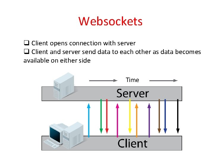 Websockets q Client opens connection with server q Client and server send data to