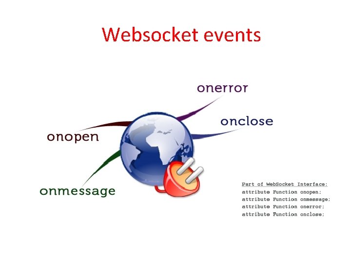 Websocket events 