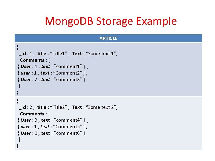 Mongo. DB Storage Example ARTICLE { _id : 1 , title : ”Title 1”