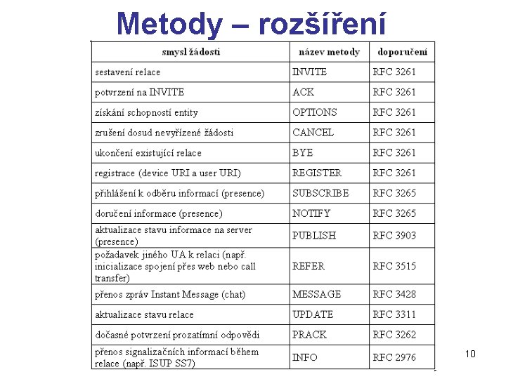 Metody – rozšíření 10 