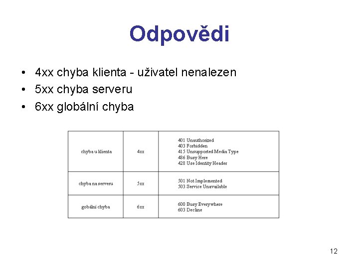 Odpovědi • 4 xx chyba klienta - uživatel nenalezen • 5 xx chyba serveru