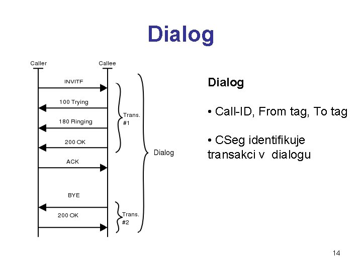 Dialog • Call-ID, From tag, To tag • CSeg identifikuje transakci v dialogu 14