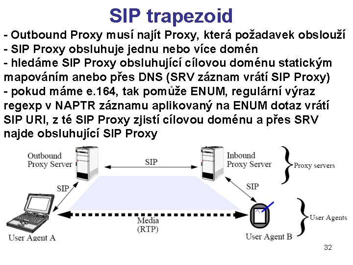 SIP trapezoid - Outbound Proxy musí najít Proxy, která požadavek obslouží - SIP Proxy