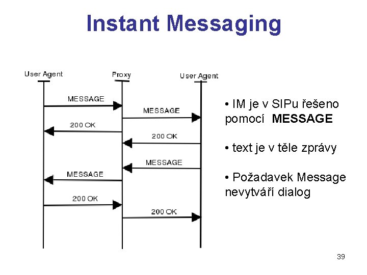 Instant Messaging • IM je v SIPu řešeno pomocí MESSAGE • text je v