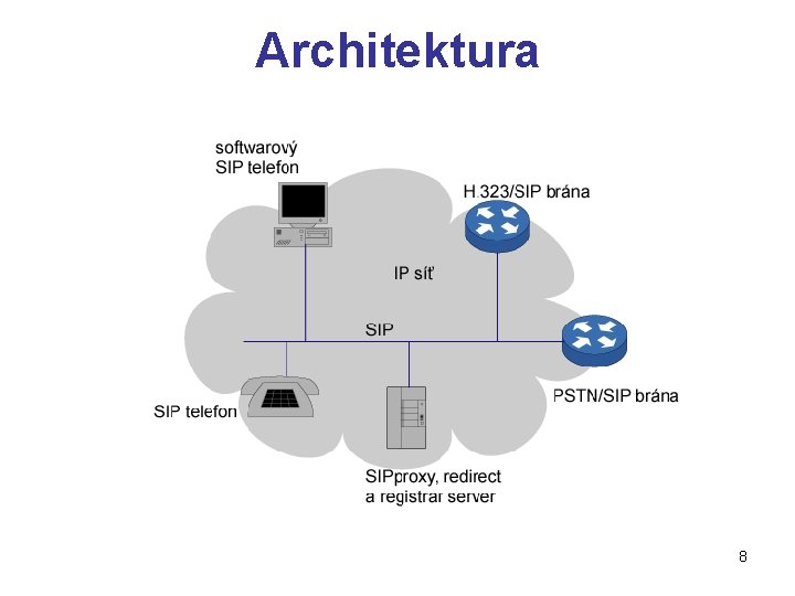 Architektura 8 