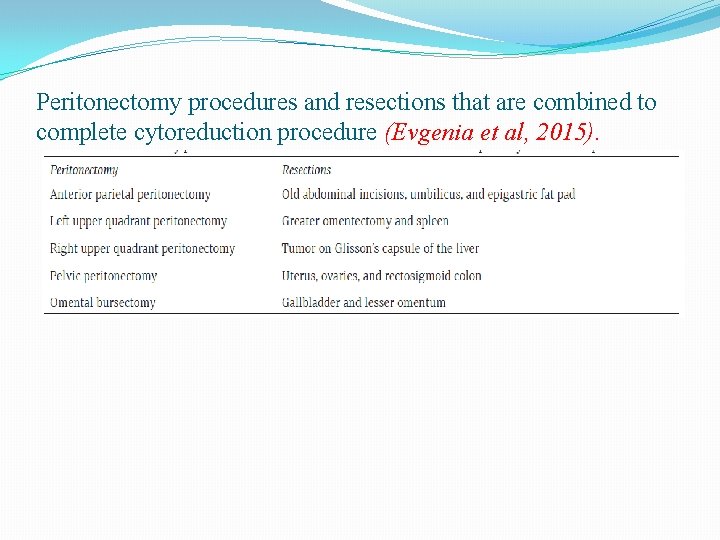 Peritonectomy procedures and resections that are combined to complete cytoreduction procedure (Evgenia et al,