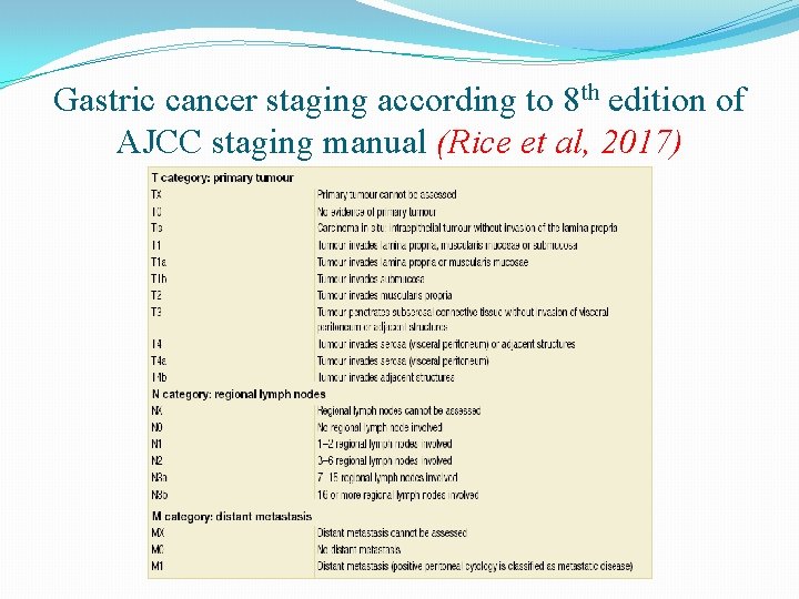 Gastric cancer staging according to 8 th edition of AJCC staging manual (Rice et