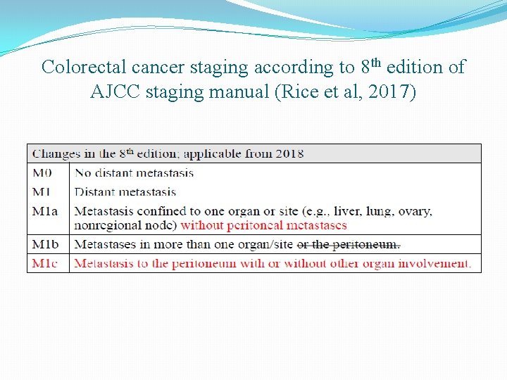 Colorectal cancer staging according to 8 th edition of AJCC staging manual (Rice et