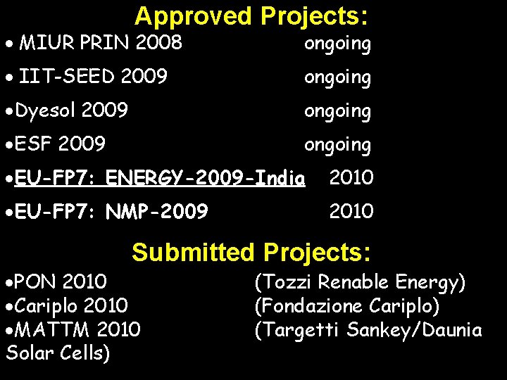 Approved Projects: MIUR PRIN 2008 ongoing IIT-SEED 2009 ongoing Dyesol 2009 ongoing ESF 2009