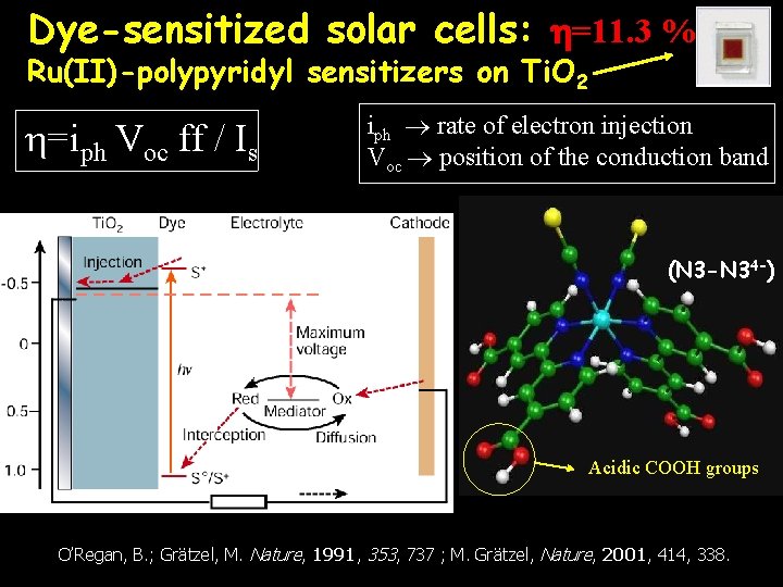 Dye-sensitized solar cells: =11. 3 % Ru(II)-polypyridyl sensitizers on Ti. O 2 =iph Voc