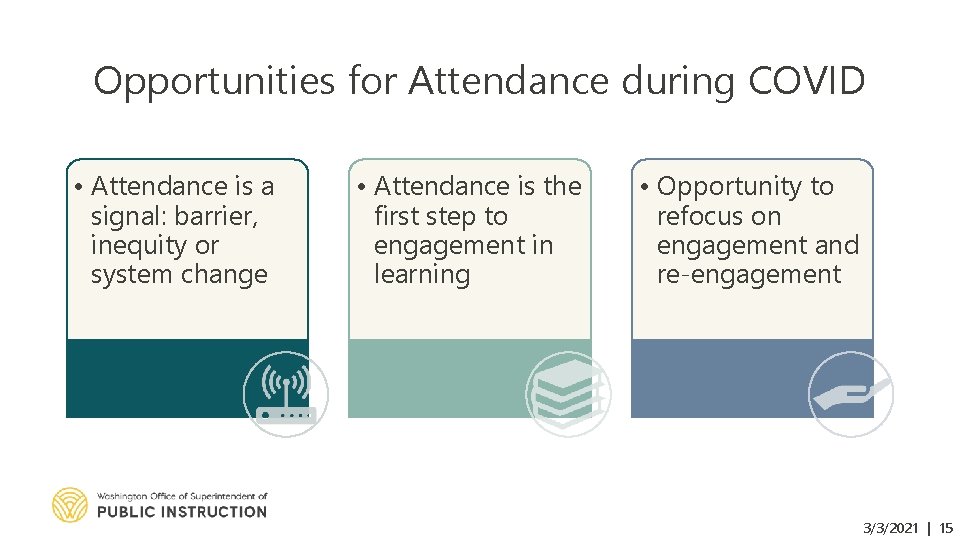 Opportunities for Attendance during COVID • Attendance is a signal: barrier, inequity or system