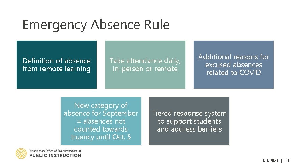 Emergency Absence Rule Definition of absence from remote learning Take attendance daily, in-person or