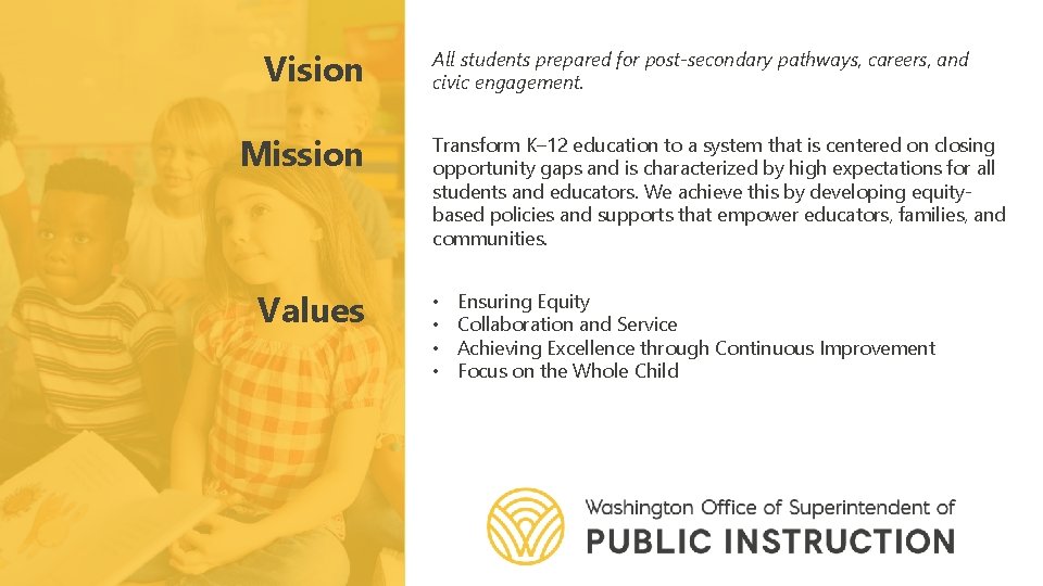 Vision Mission Values All students prepared for post-secondary pathways, careers, and civic engagement. Transform