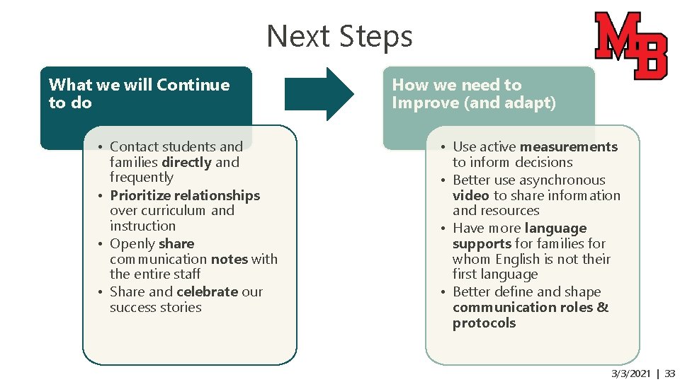 Next Steps What we will Continue to do • Contact students and families directly
