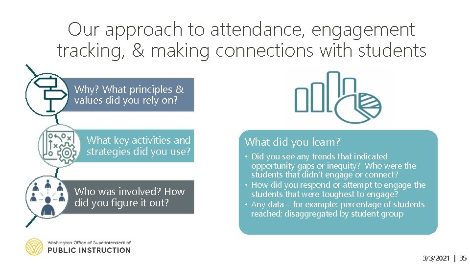 Our approach to attendance, engagement tracking, & making connections with students Why? What principles