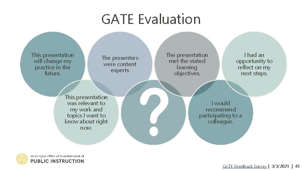 GATE Evaluation This presentation will change my practice in the future. The presenters were