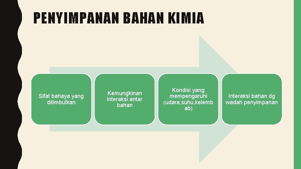 PENYIMPANAN BAHAN KIMIA Sifat bahaya yang ditimbulkan Kemungkinan interaksi antar bahan Kondisi yang mempengaruhi