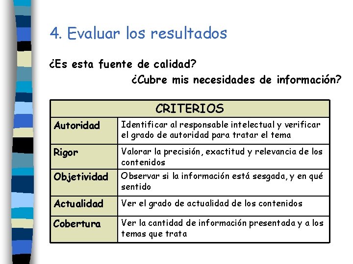 4. Evaluar los resultados ¿Es esta fuente de calidad? ¿Cubre mis necesidades de información? 4. Evaluar los resultados ¿Es esta fuente de calidad? ¿Cubre mis necesidades de información?