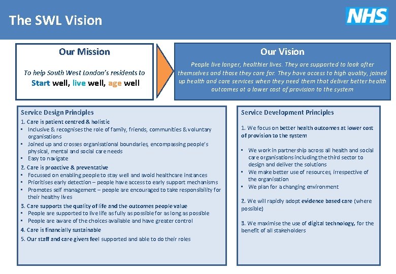 The SWL Vision Our Mission To help South West London’s residents to Start well,