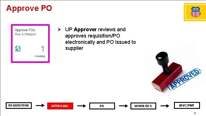 Approve PO Ø UP Approver reviews and approves requisition/PO electronically and PO issued to