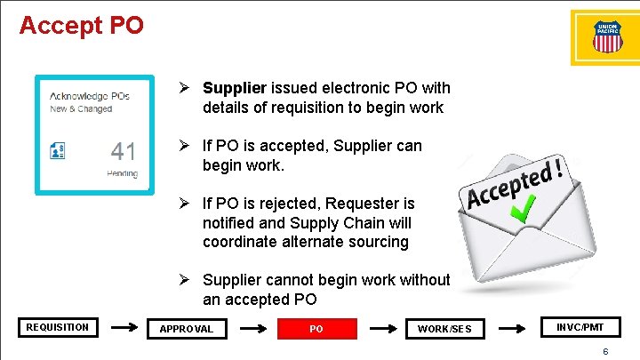 Accept PO Ø Supplier issued electronic PO with details of requisition to begin work
