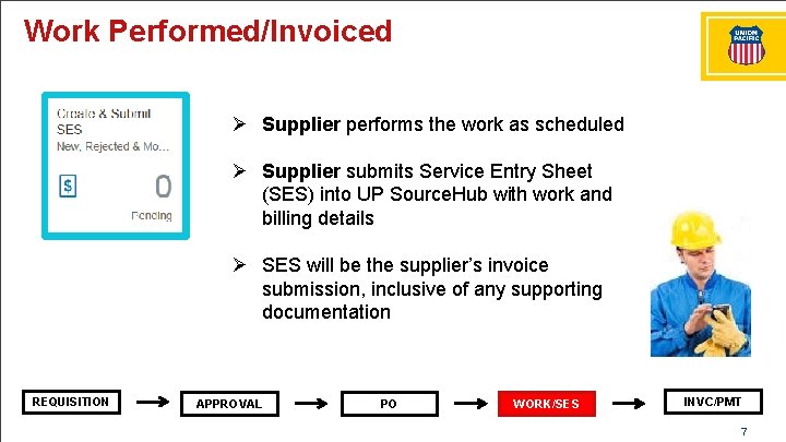 Work Performed/Invoiced Ø Supplier performs the work as scheduled Ø Supplier submits Service Entry