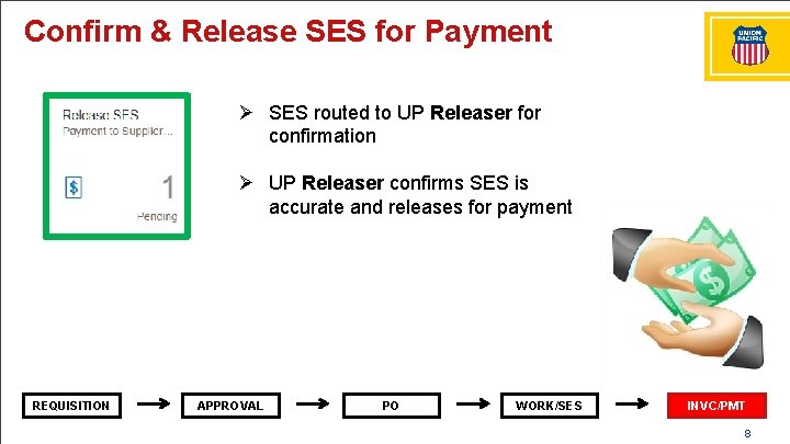 Confirm & Release SES for Payment Ø SES routed to UP Releaser for confirmation