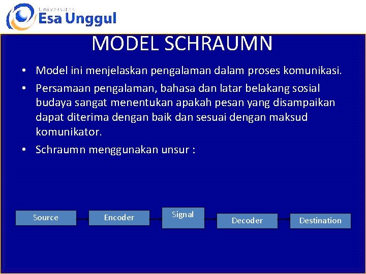 MODEL SCHRAUMN • Model ini menjelaskan pengalaman dalam proses komunikasi. • Persamaan pengalaman, bahasa