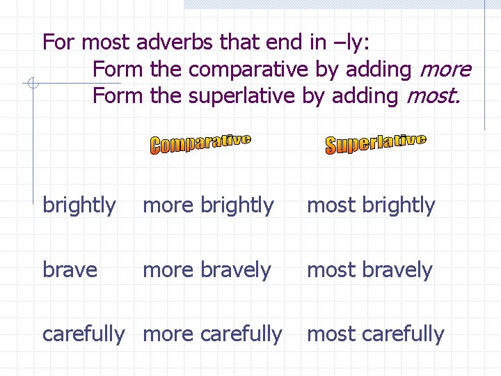For most adverbs that end in –ly: Form the comparative by adding more Form