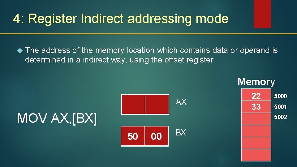 4: Register Indirect addressing mode The address of the memory location which contains data