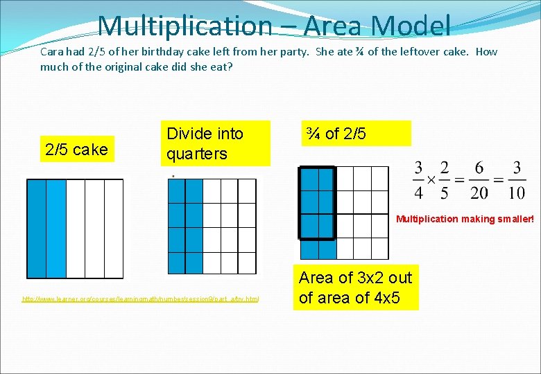 Multiplication – Area Model Cara had 2/5 of her birthday cake left from her