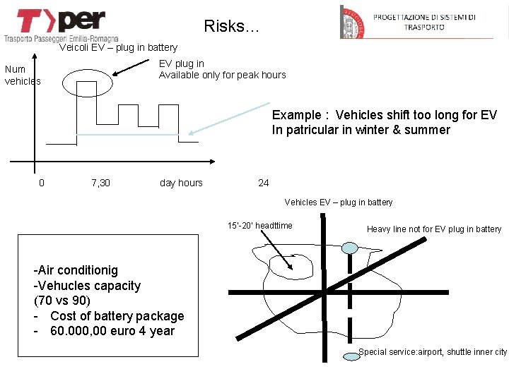 Risks… Veicoli EV – plug in battery EV plug in Available only for peak