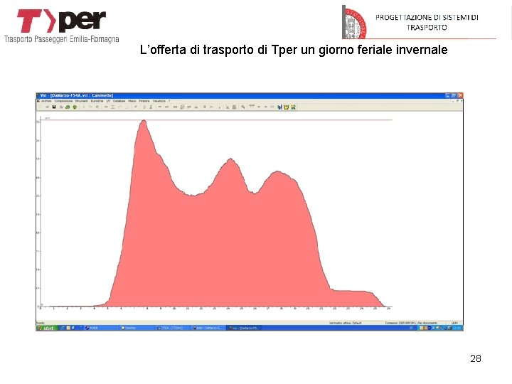 L’offerta di trasporto di Tper un giorno feriale invernale 28 