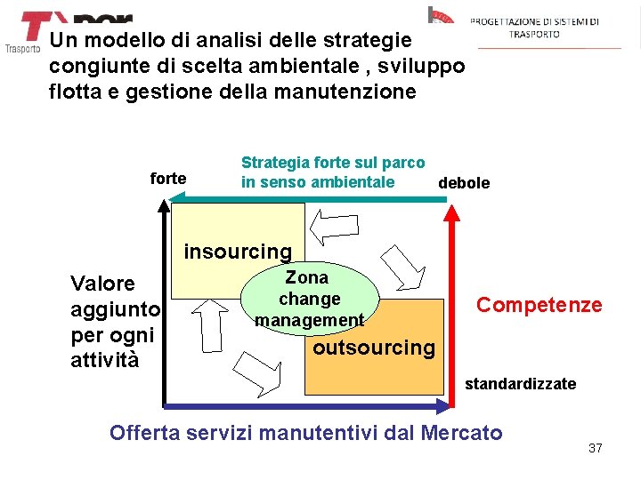 Un modello di analisi delle strategie congiunte di scelta ambientale , sviluppo flotta e