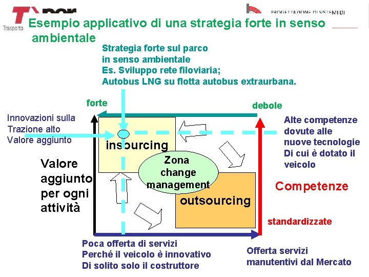 Esempio applicativo di una strategia forte in senso ambientale Strategia forte sul parco in