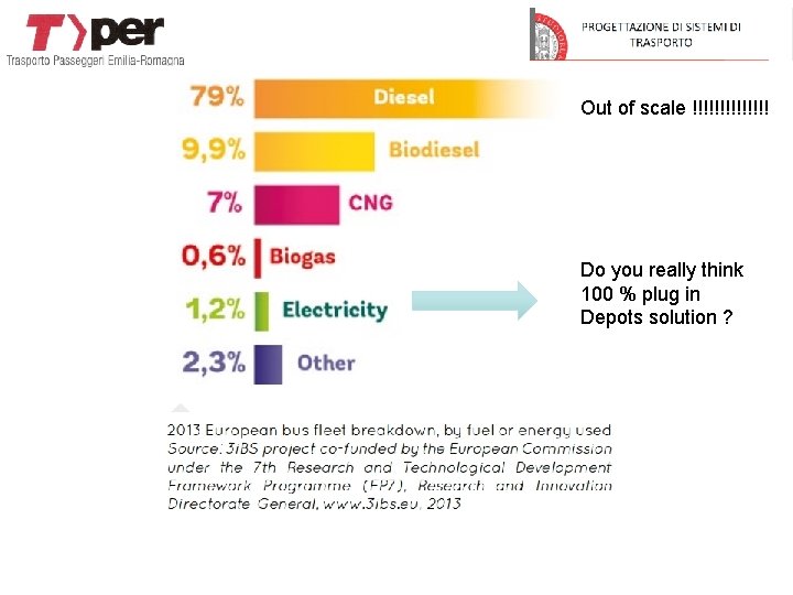 Out of scale !!!!!!! Do you really think 100 % plug in Depots solution