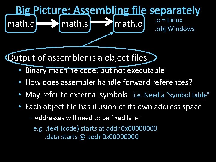 Big Picture: Assembling file separately math. c math. s math. o = Linux. obj