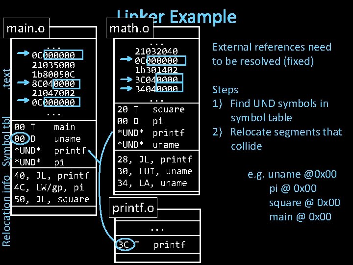 Relocation info Symbol tbl . text main. o. . . 0 C 000000 21035000