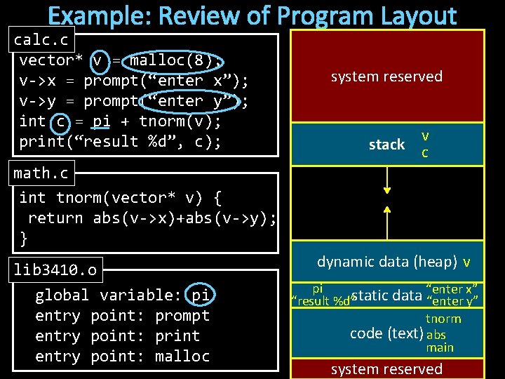 Example: Review of Program Layout calc. c vector* v = malloc(8); v->x = prompt(“enter
