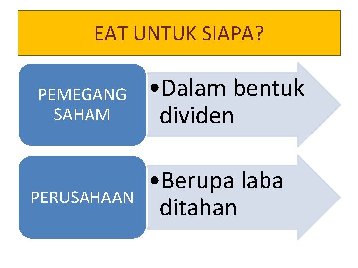 EAT UNTUK SIAPA? PEMEGANG SAHAM PERUSAHAAN • Dalam bentuk dividen • Berupa laba ditahan