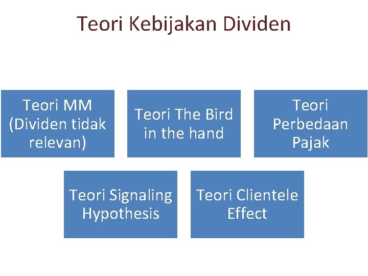 Teori Kebijakan Dividen Teori MM (Dividen tidak relevan) Teori The Bird in the hand