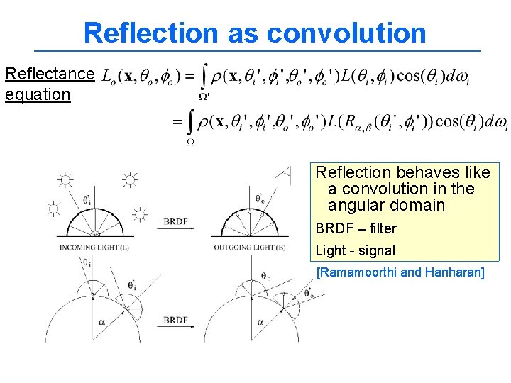 Reflection as convolution Reflectance equation Reflection behaves like a convolution in the angular domain