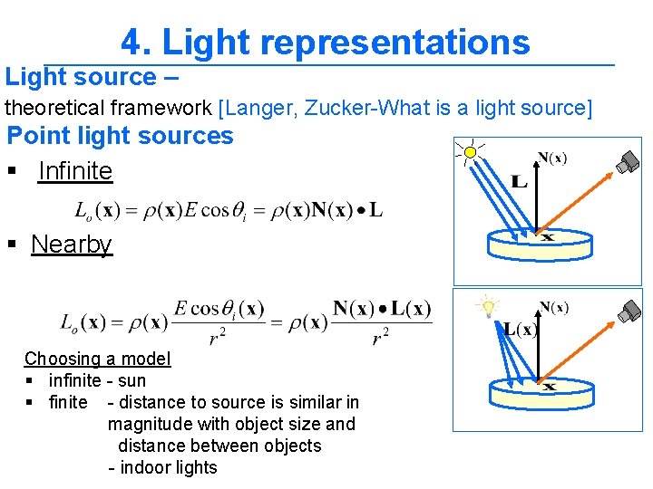 4. Light representations Light source – theoretical framework [Langer, Zucker-What is a light source]