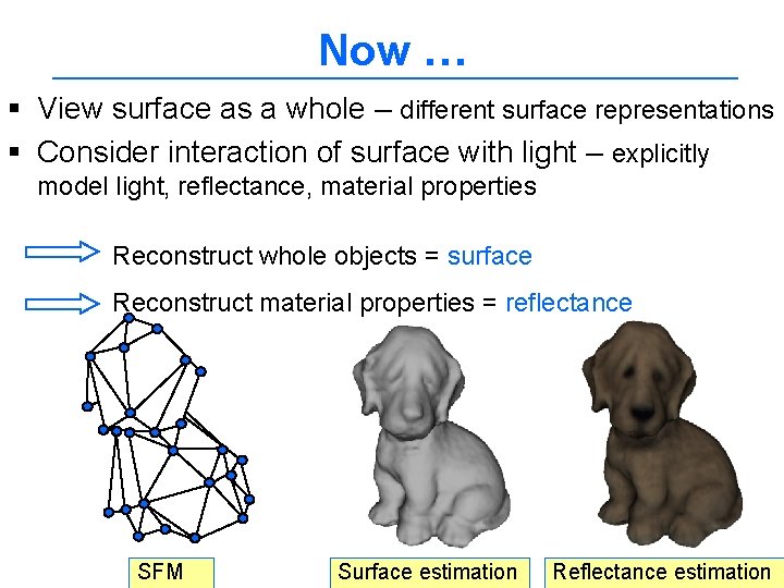 Now … § View surface as a whole – different surface representations § Consider